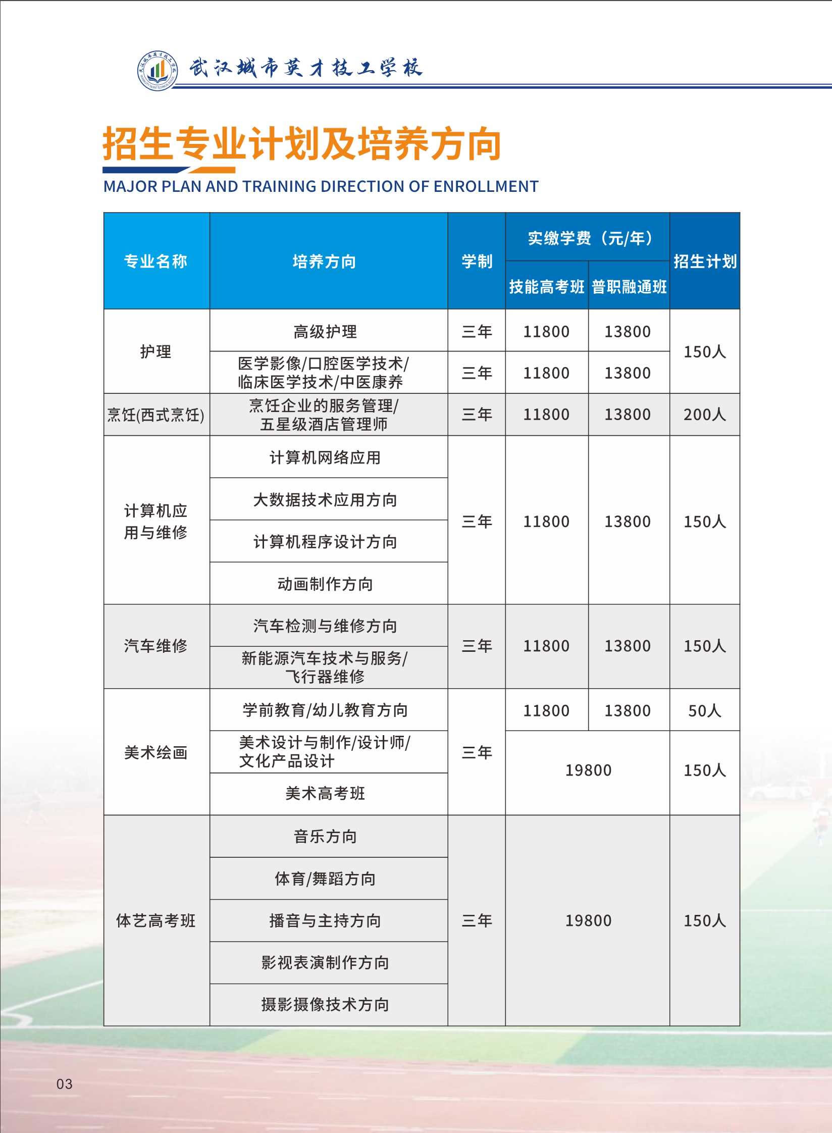 武汉城市英才技工学校2022招生专业